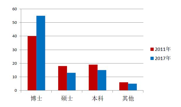 历年人口年龄结构_文章(3)