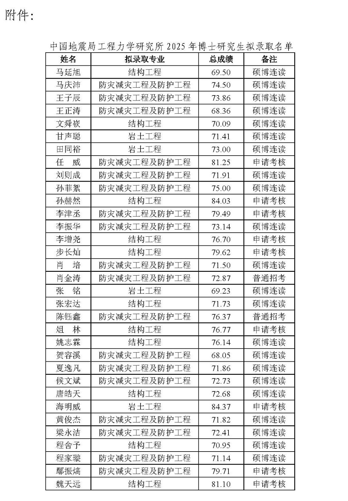 中国地震局工程力学研究所2025年博士研究生拟录取名单公示_页面_2.jpg