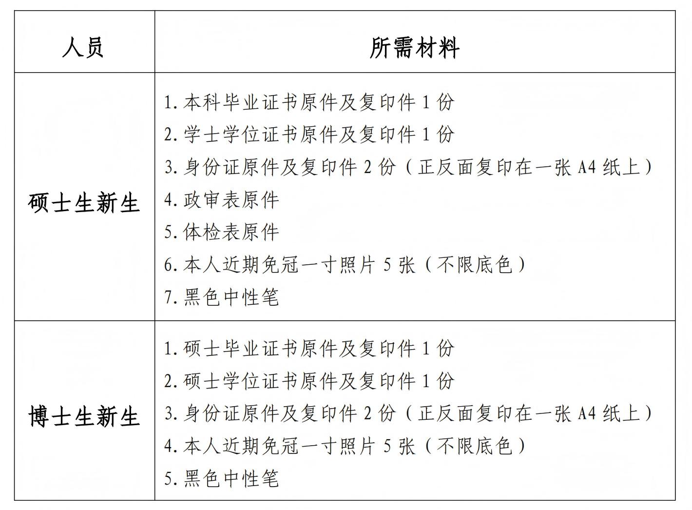 1785893623131544.jpg 所需材料.jpg