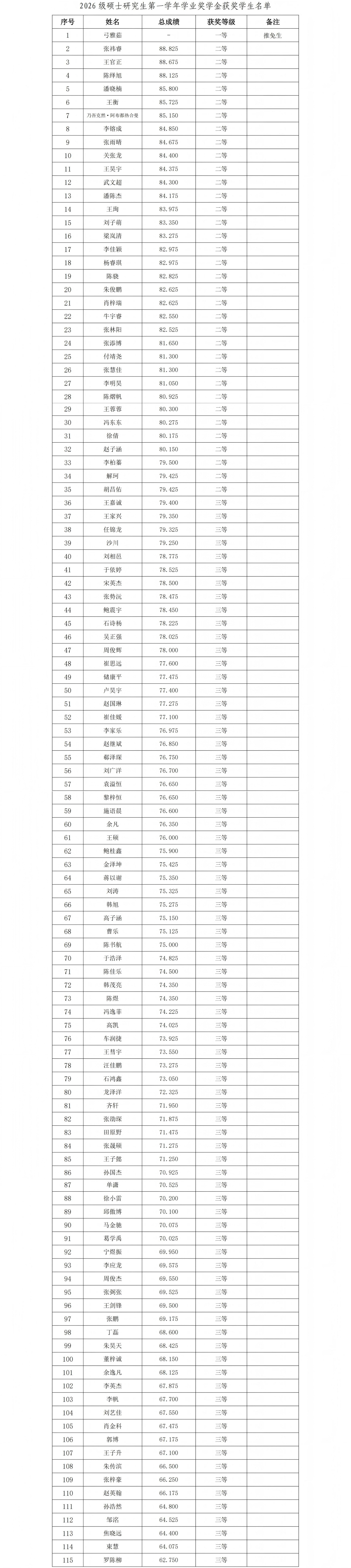 硕士奖学金公示.jpg